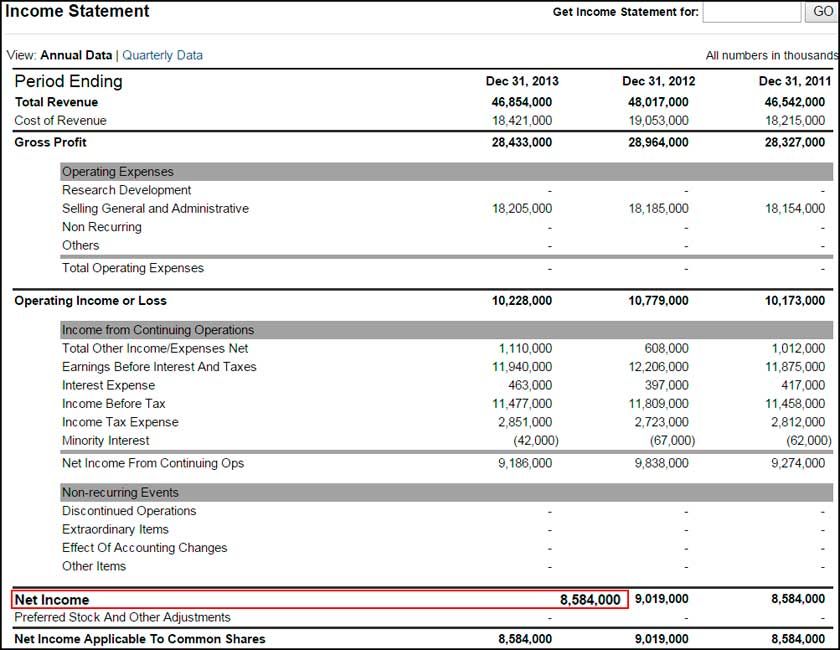 Earnings before interest and taxes. Profit and loss отчет о прибылях и убытках. P L отчет о прибылях и убытках. Vertical Analysis of Income Statement. Turnover Balance Sheet.