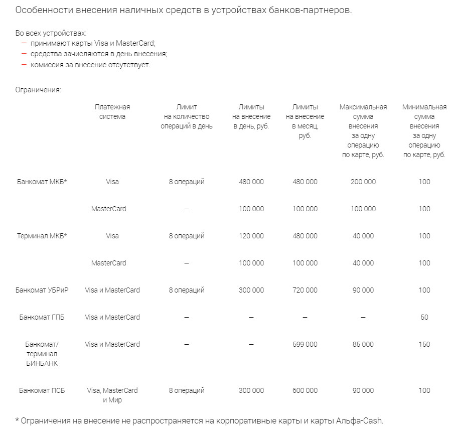 Псб карта где можно снять деньги без комиссии